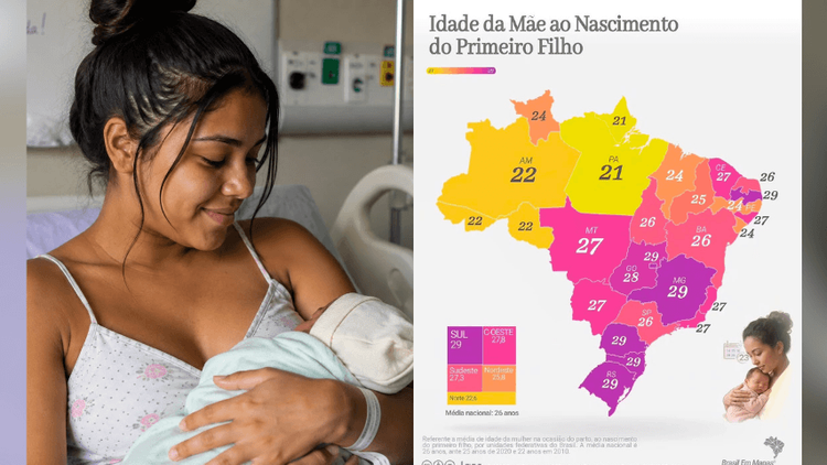 Muito cedo?: No AP, 21 anos é a idade média para ter 1 filho, diz estudo