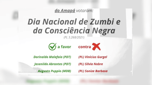 Consciência negra: Deputados da bancada do Amapá votam contra o feriado. Veja o posicionamento deles