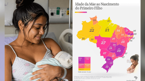 Muito cedo?: No AP, 21 anos é a idade média para ter 1 filho, diz estudo