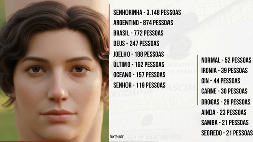 Conhece o Sr. Joelho?: Veja os nomes mais ‘curiosos’ do Brasil